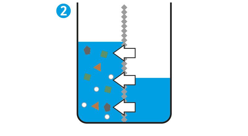 Funktionsweise Osmose