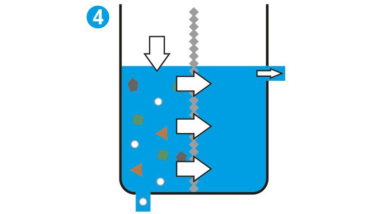 Funktionsweise Ummkehrosmoseanlage