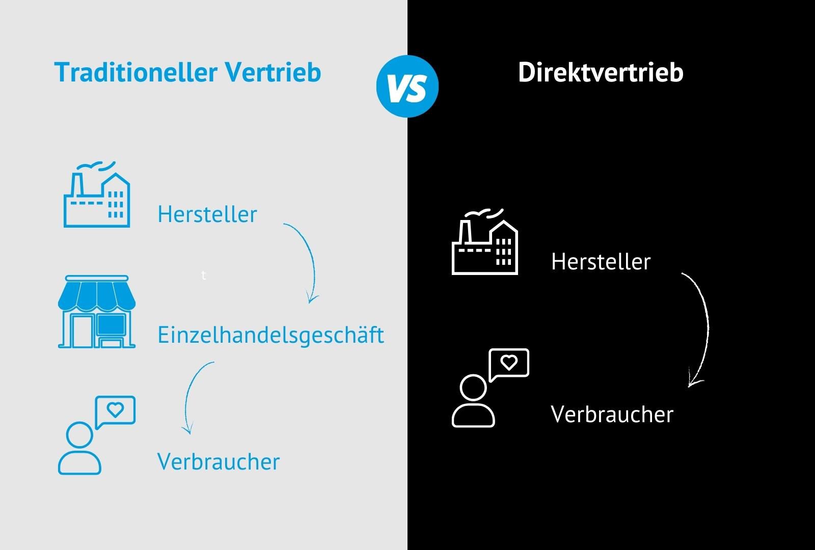 Odoo-Bild- und -Textbaustein