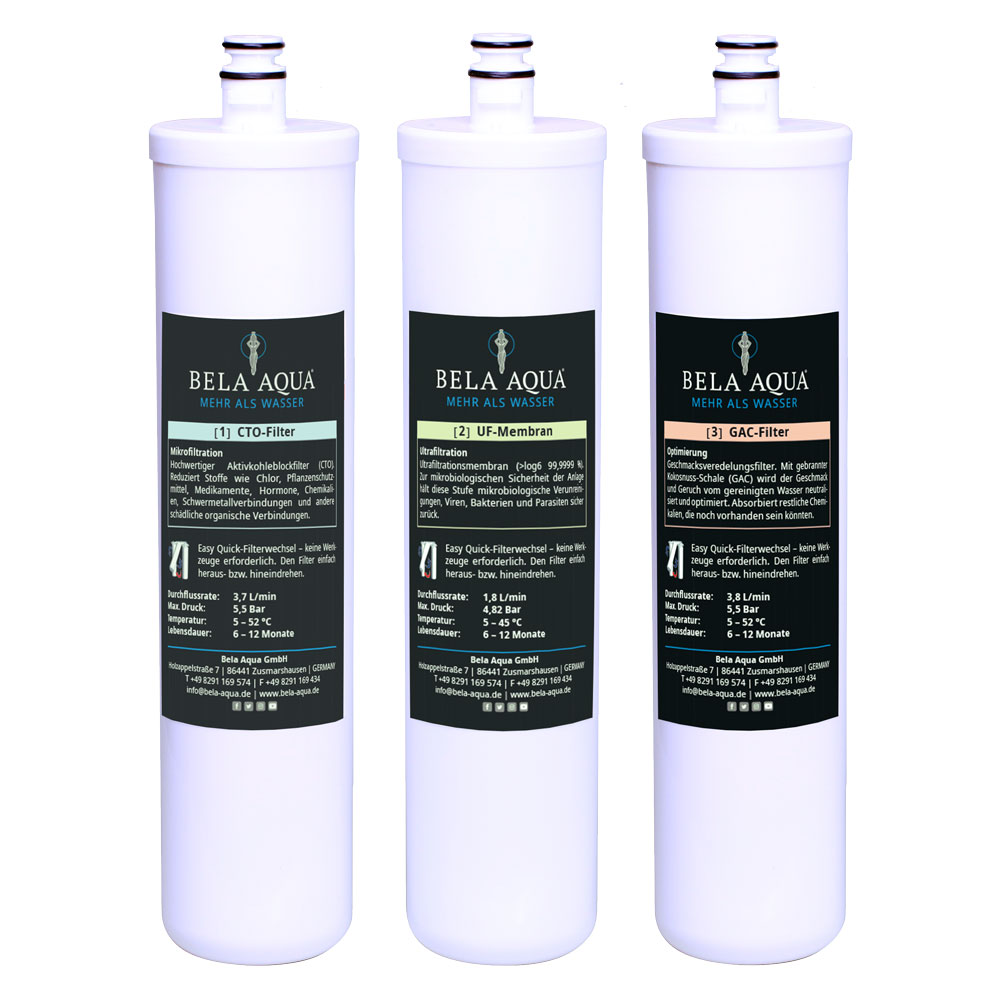 Filterset – Wasserspender