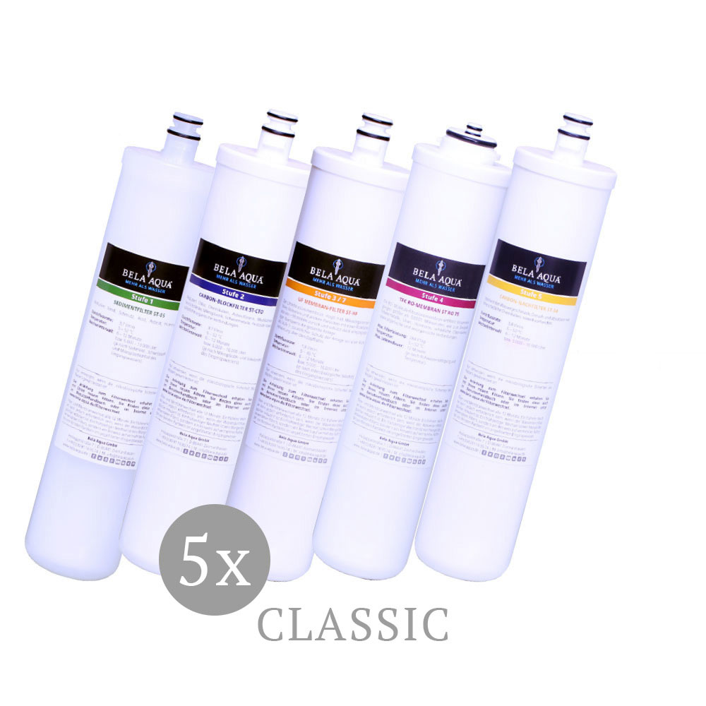 EVOLUTION 5-Jahres Filterwechsel-Set Classic